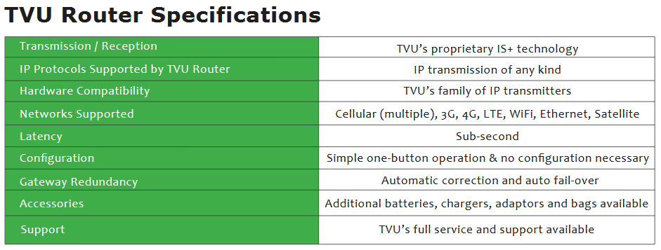 tvu router.png